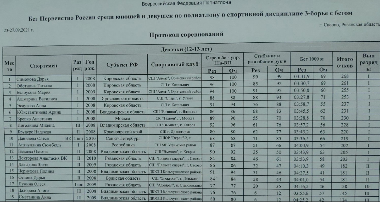 Всероссийский полиатлон мониторинг 2024 8 класс. Полиатлон нормативы. Полиатлон таблица. Разряды по полиатлону. Полиатлон разряды таблица.