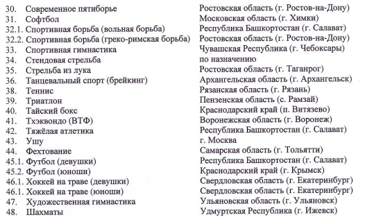 Спартакиада места проведения финала анонс3 30 декабря 2021