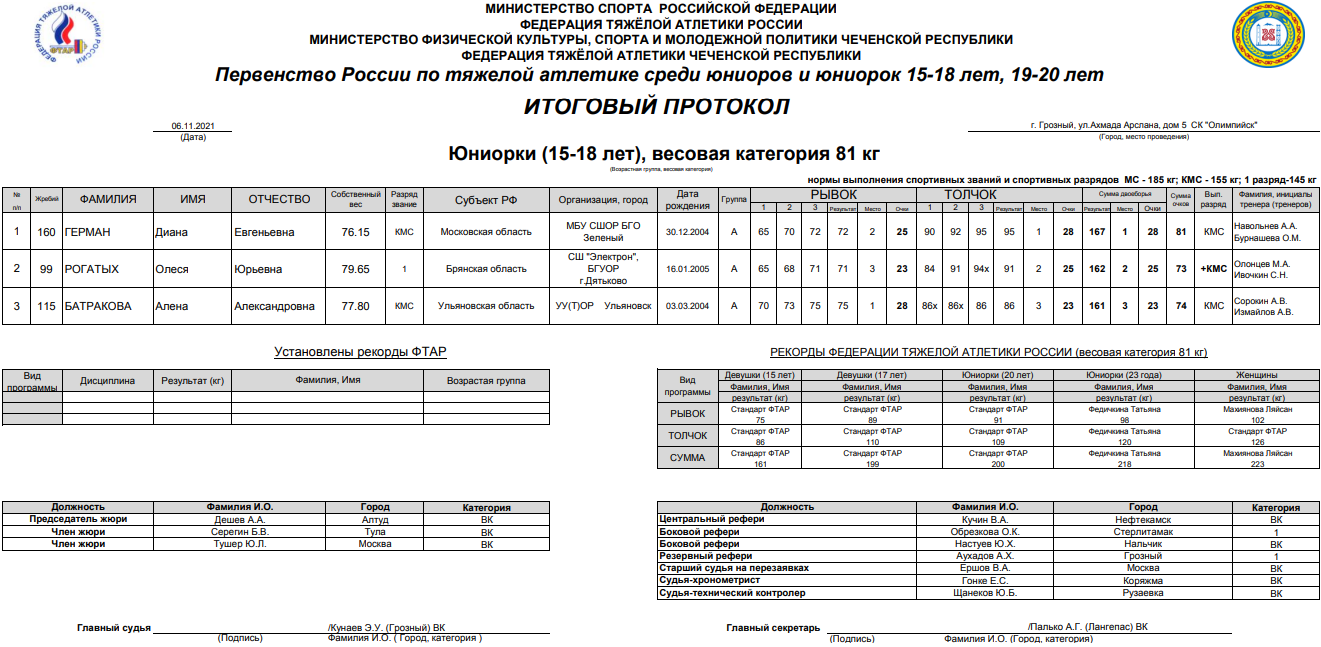 Тяжелая атлетика Грозный юниорки15 18 лет до 81 кг 9 ноября 2021
