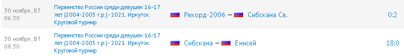Хоккей с мячом Иркутск девушки результаты 4го тура 30 ноября 2021
