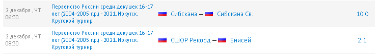 Хоккей с мячом Иркутск девушки результаты полуфиналы 2 декабря 2021