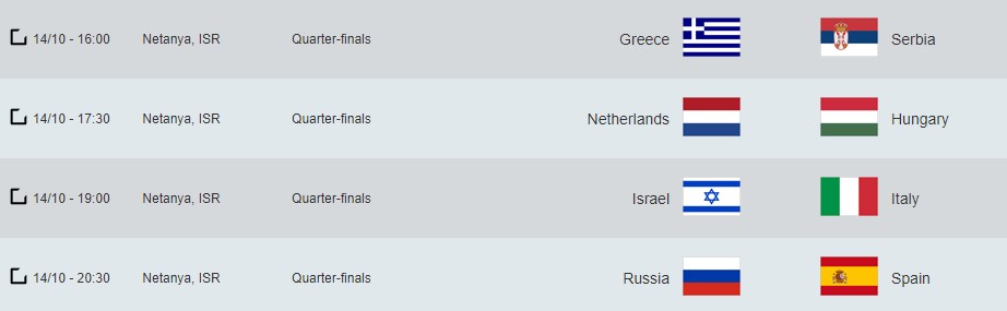 Водное поло Нетанья плей офф пары четвертьфиналов 14 октября 2021