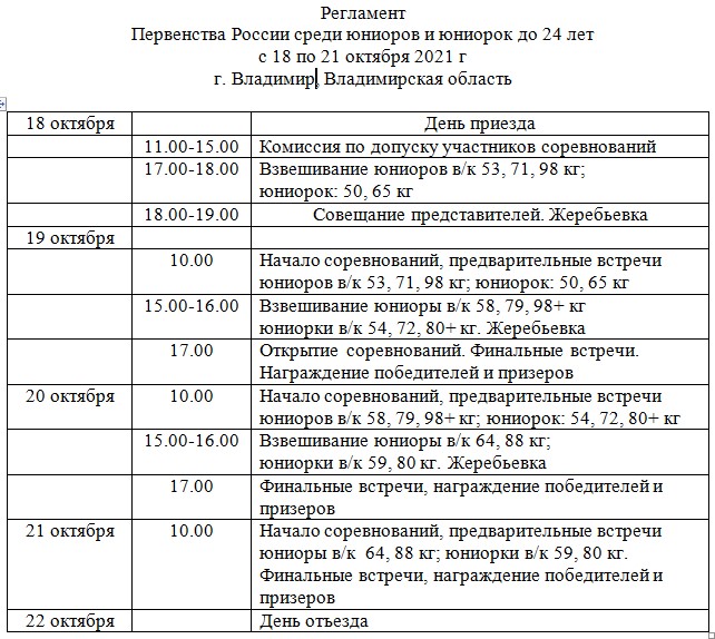 Самбо Владимир до 24 лет регламент анонс 19 октября 2021