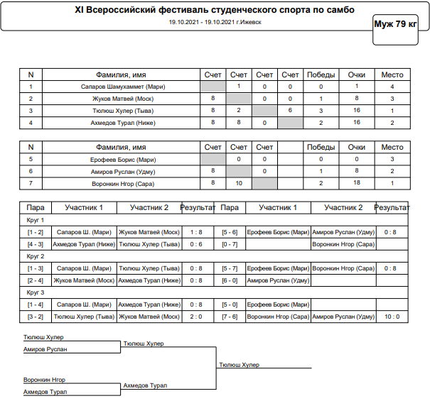 Студенческий фестиваль самбо итоги3