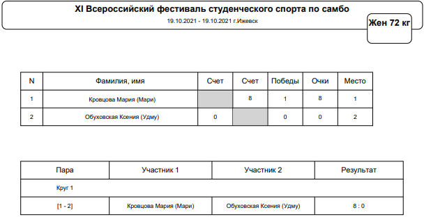 Студенческий фестиваль самбо итоги6