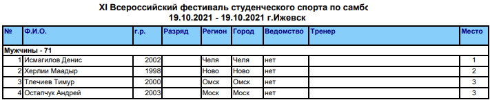 Студенческий фестиваль самбо итоги8