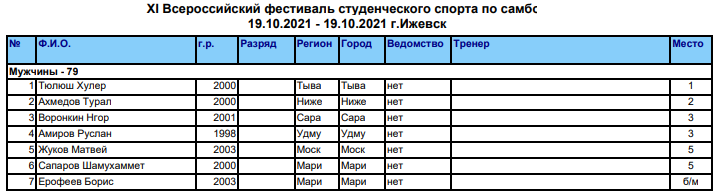 Студенческий фестиваль самбо итоги9