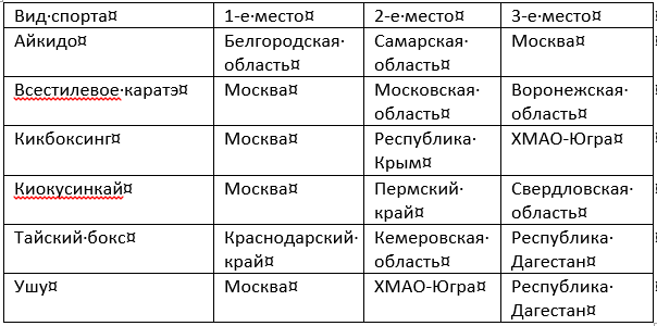 боевые искусства сводное первенство2