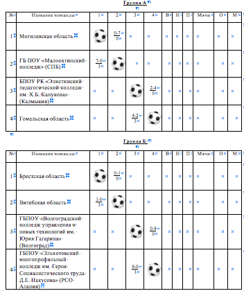 Снимок экрана 2021 10 05 в 17.46.05