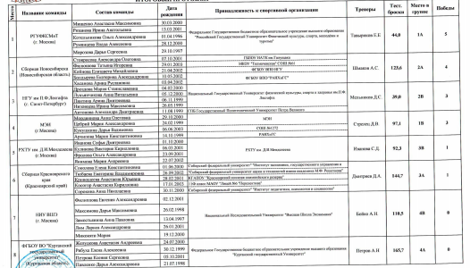 Технологическая карта физиология лесгафта