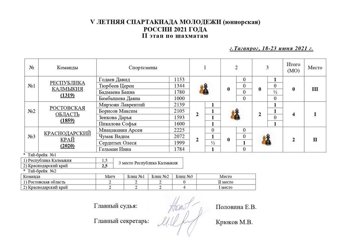 Положение спартакиада 2024