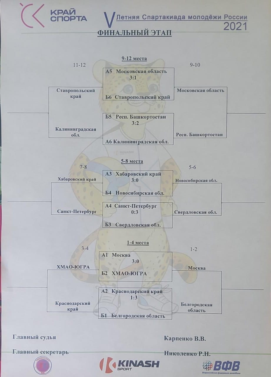 Спартакиада волейбол итоги 19 августа 2021