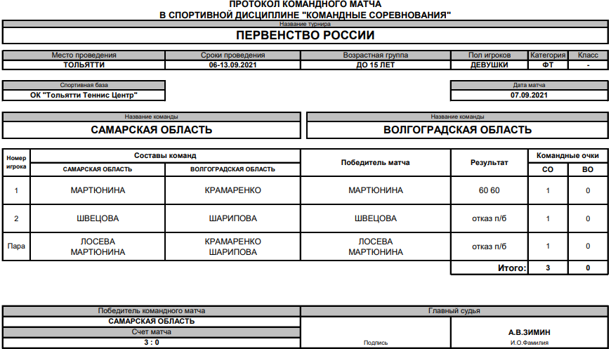 Теннис Тольятти протокол девушки 1й тур матч3 8 сентября 2021
