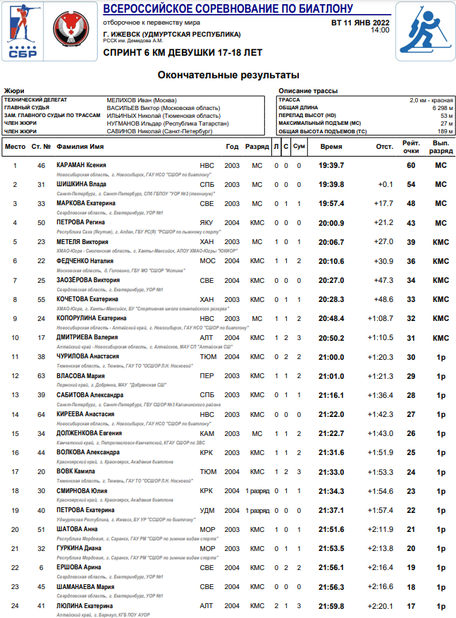 Биатлон отбор на ПМ и ЕЮОФ спринт девушки1 12 января 2022