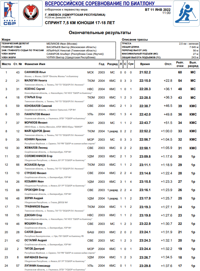 Биатлон отбор на ПМ и ЕЮОФ спринт юноши1 12 января 2022