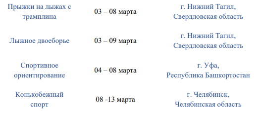 Спартакиада календарь на ближайшие дни2 25 февраля 2022