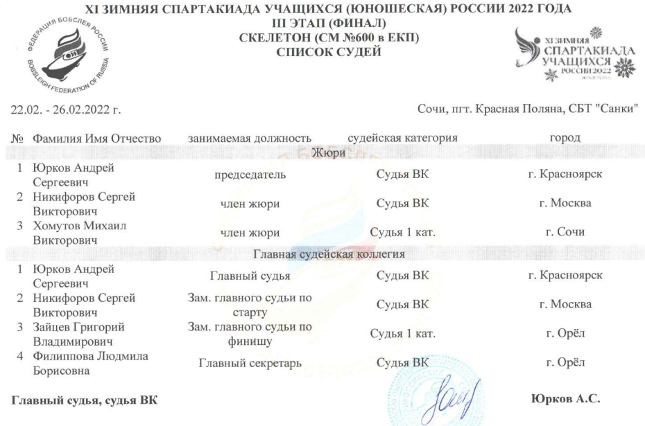 Спартакиада скелетон список судей 28 февраля 2022