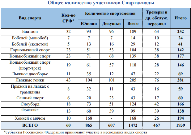 Сколько ветеранов осталось в казахстане 2024