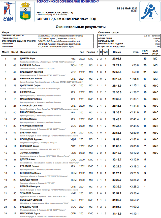 Биатлон Уват 19 21 год юниорки спринт1 14 марта 2022