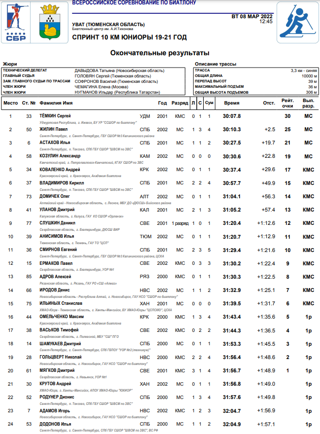 Биатлон Уват 19 21 год юниоры спринт1 14 марта 2022