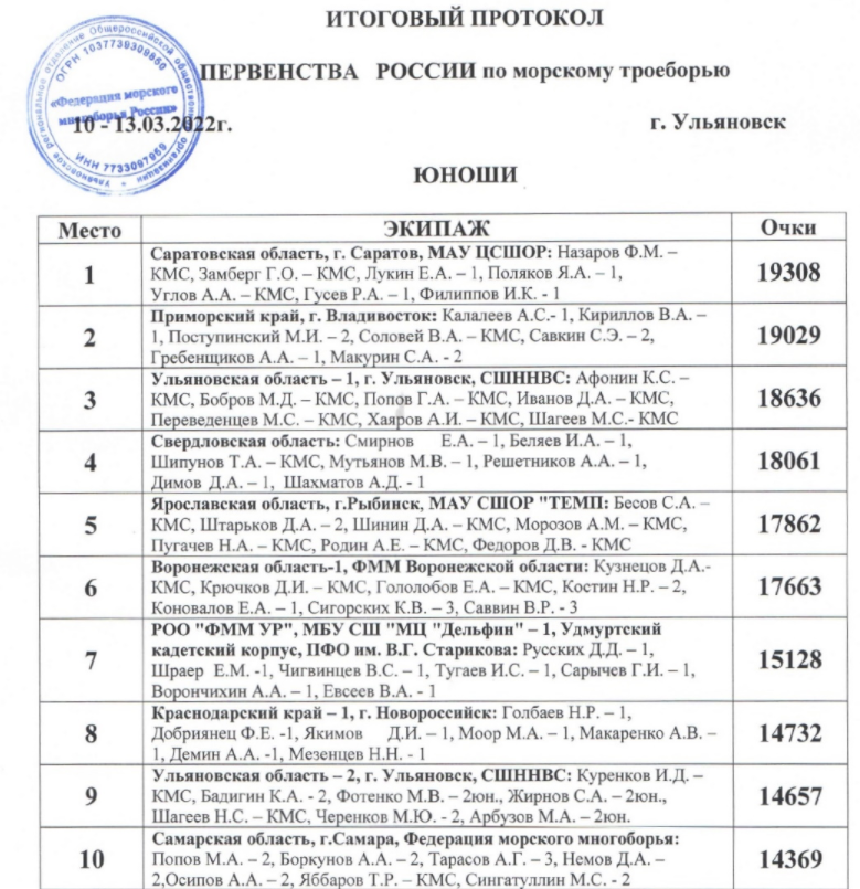 Морское троеборье Ульяновск 14 18 лет итоги1 15 марта 2022