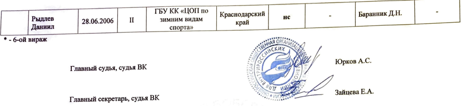 Спартакиада бобслей монобоб юноши2 4 марта 2022