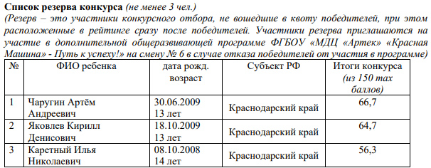 Проект ФХР Красная машина список резерва 15 апреля 2022