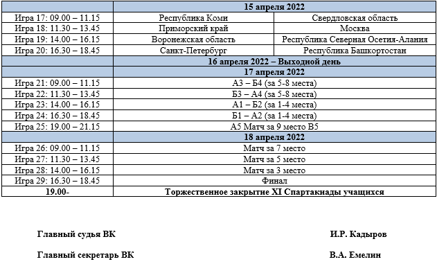 Спартакиада хоккей юниоры календарь игр2 11 апреля 2022