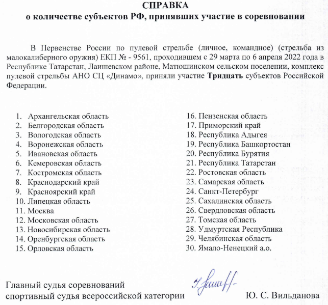 Стрельба пулевая Татарстан малокалиберное до 17 лет список регионов 14 апреля 2022