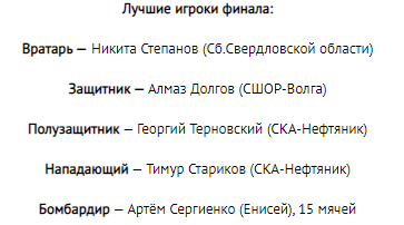 Хоккей с мячом Иркутск 14 15 лет лучшие игроки финала 5 апреля 2022
