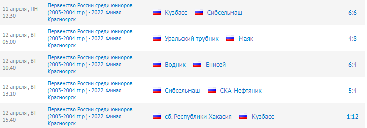 Хоккей с мячом Красноярск 18 19 лет результаты тур3 13 апреля 2022