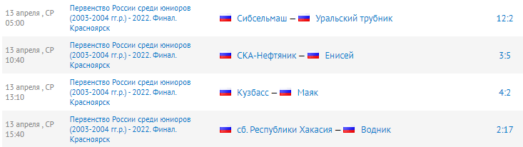 Хоккей с мячом Красноярск 18 19 лет результаты тур4 14 апреля 2022