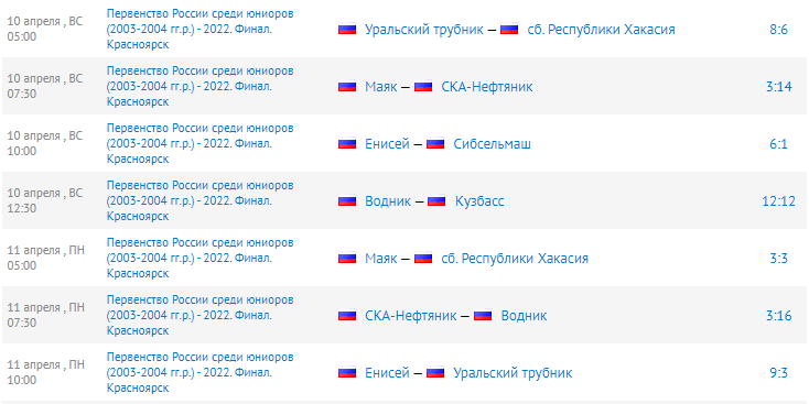 Хоккей с мячом Красноярск 18 19 лет результаты туры1 2 11 апреля 2022