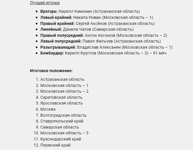 Гандбол Астрахань юноши U18 лучшие игроки итоговое положение 13 мая 2022