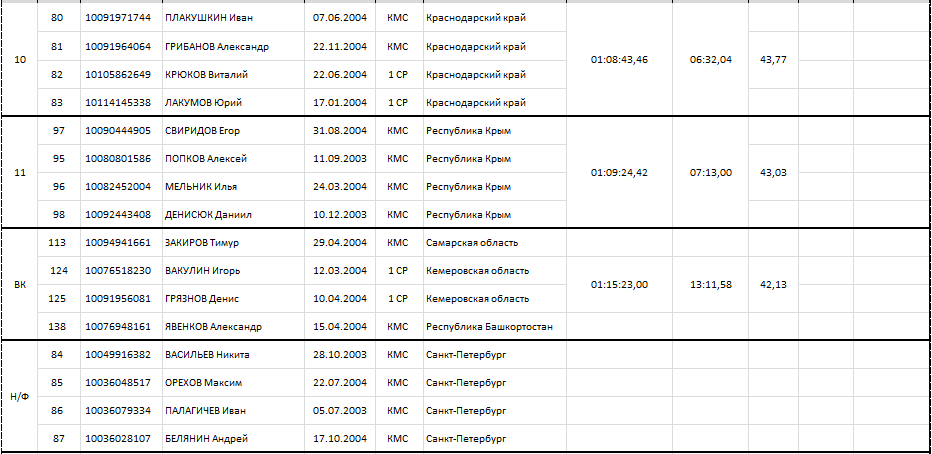Велоспорт первенство России Белореченск командная гонка3