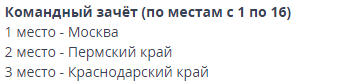 Киокусинкай итоги командный зачет 27 сентября 2021