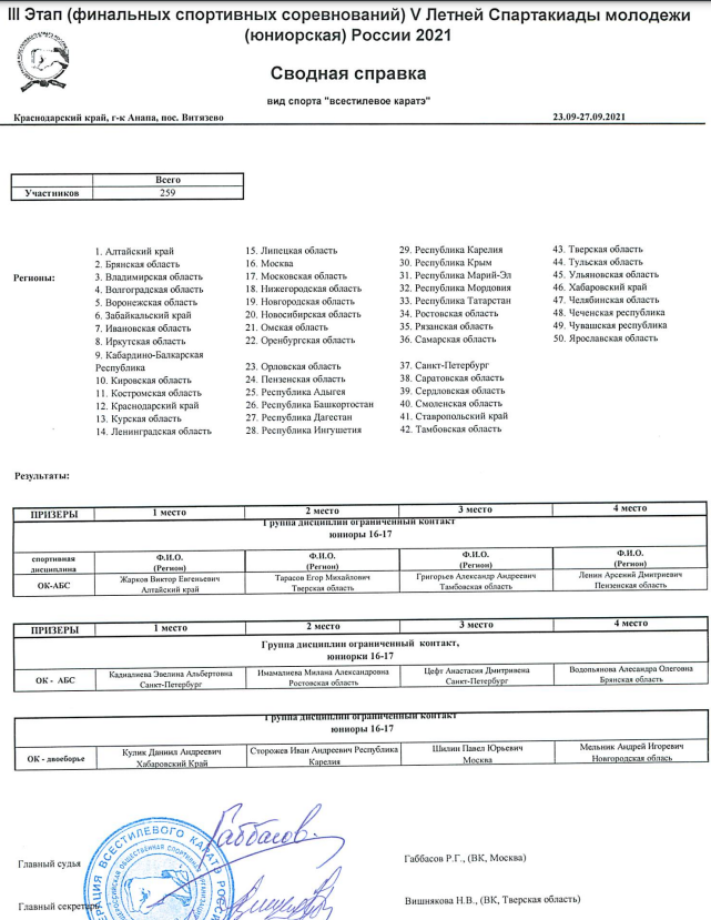Спартакиада всестилевое каратэ сводная справка1 29 сентября 2021