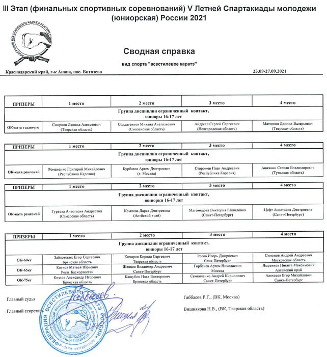 Спартакиада всестилевое каратэ сводная справка2 29 сентября 2021