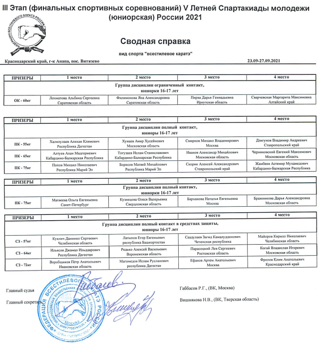 Спартакиада всестилевое каратэ сводная справка3 29 сентября 2021