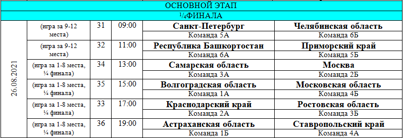 Спартакиада гандбол пары плей офф 25 августа 2021