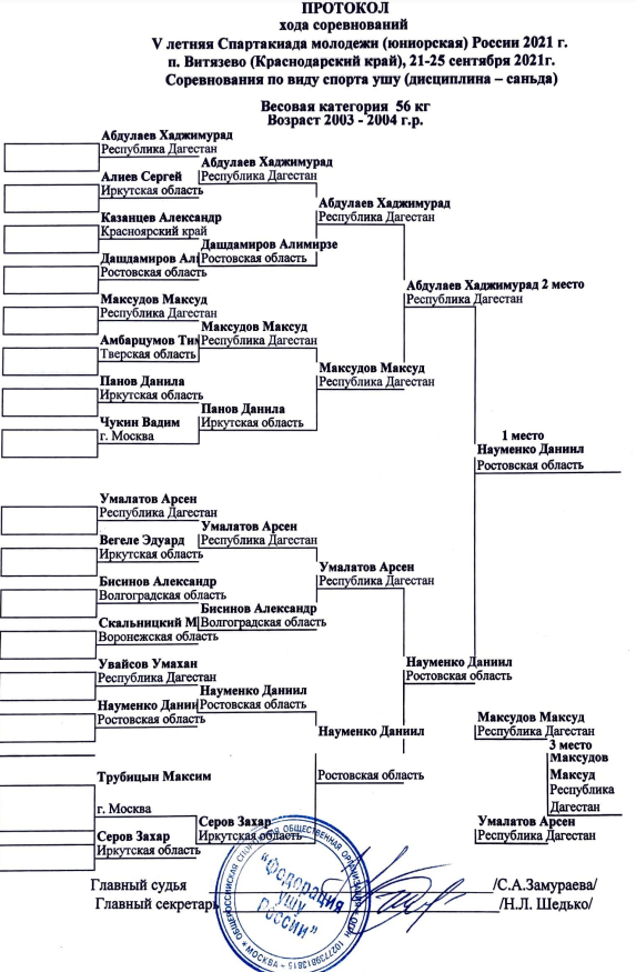 Спартакиада ушу сетка итоги 56 кг 27 сентября 2021