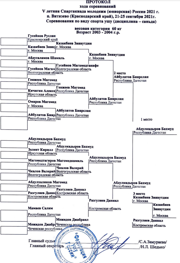 Спартакиада ушу сетка итоги 60 кг 27 сентября 2021