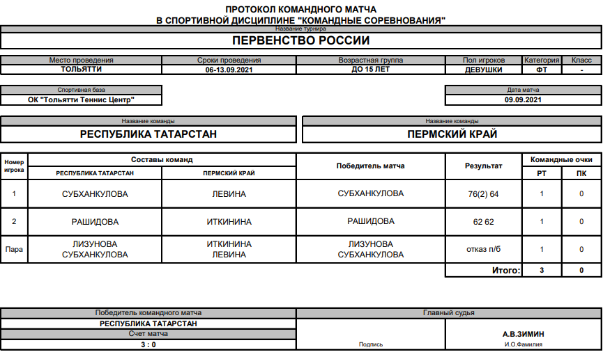 Теннис Тольятти протокол девушки 3й тур матч6 10 сентября 2021